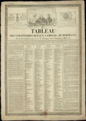 III° tableau. Tableau des volontaires royaux à cheval de Bordeaux. Bordeaux : [s.n.], 1814 (Lavigne jeune).